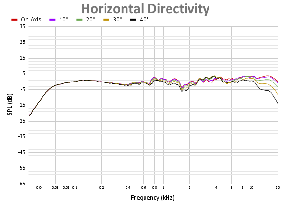 Horizontal Directivity 71.png