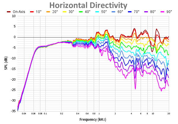 Horizontal Directivity 73.png