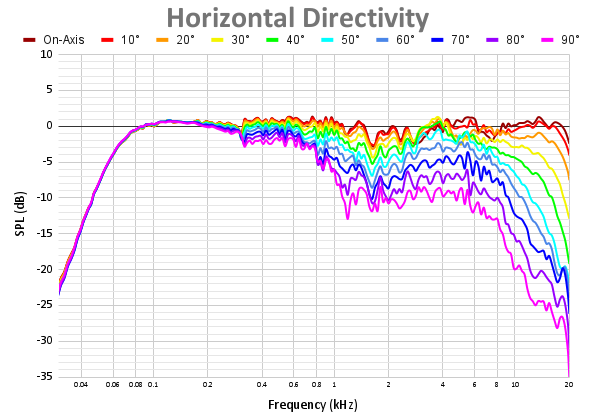 Horizontal Directivity 76.png