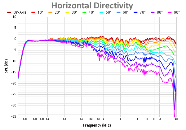 Horizontal Directivity 78.png