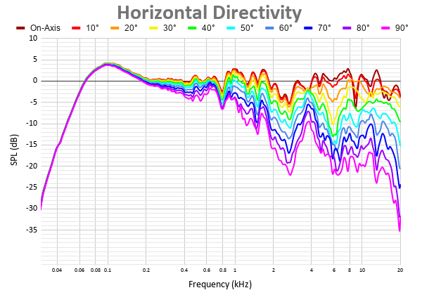 Horizontal Directivity 8.png