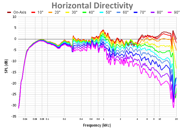 Horizontal Directivity-8.png