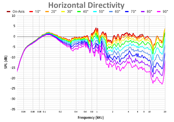 Horizontal Directivity 80.png