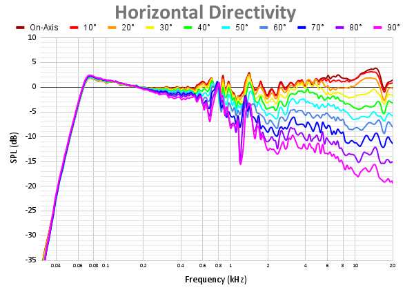 Horizontal Directivity 82.png