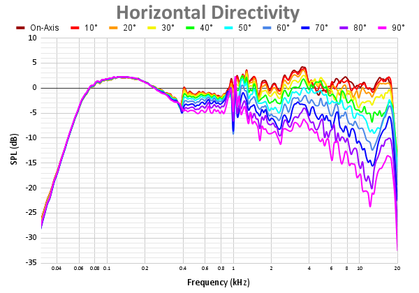Horizontal Directivity 83.png