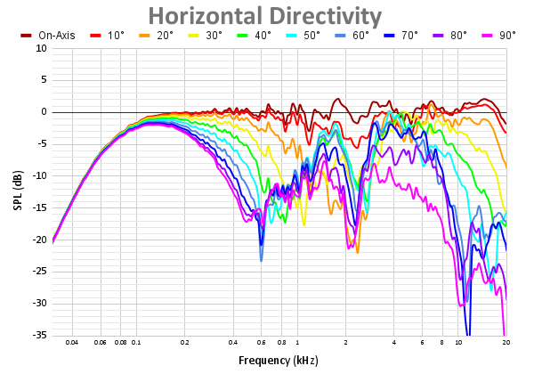 Horizontal Directivity 84.png