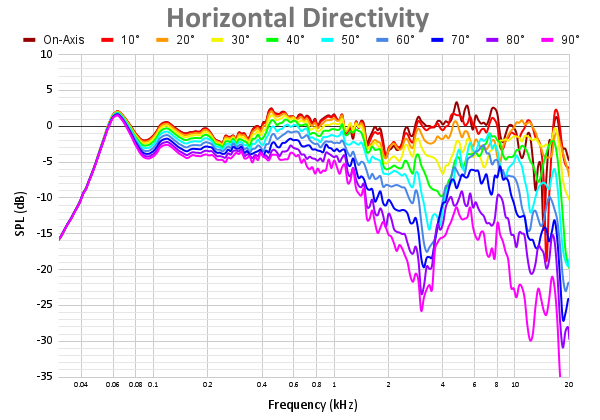 Horizontal Directivity 86.png