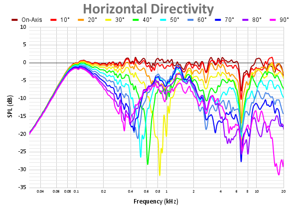Horizontal Directivity 87.png