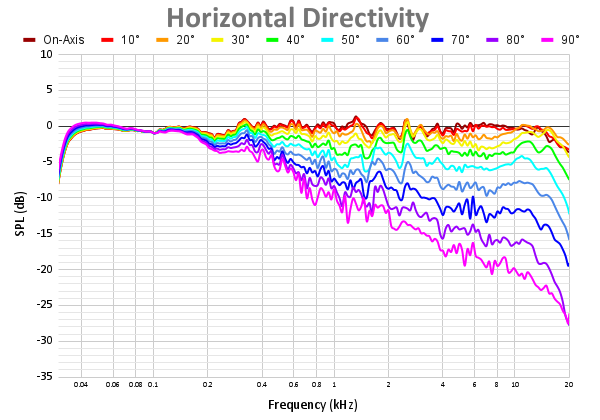Horizontal Directivity 88.png