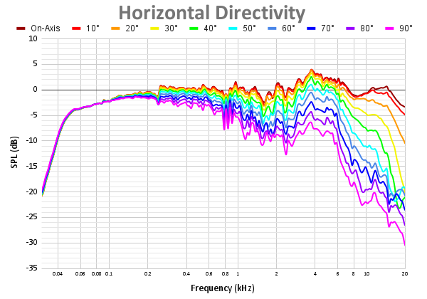 Horizontal Directivity 89.png