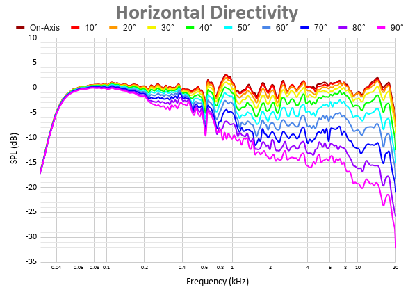 Horizontal Directivity 9.png