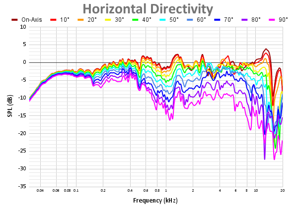 Horizontal Directivity-9.png