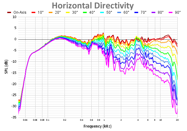 Horizontal Directivity 90.png