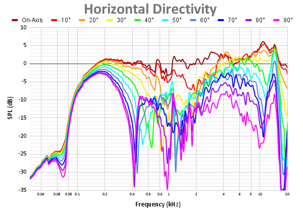Horizontal Directivity 91.png