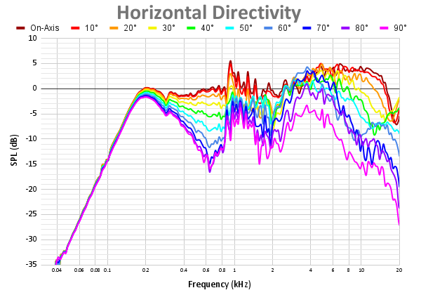 Horizontal Directivity 92.png