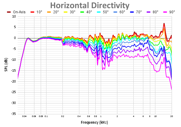 Horizontal Directivity 93.png