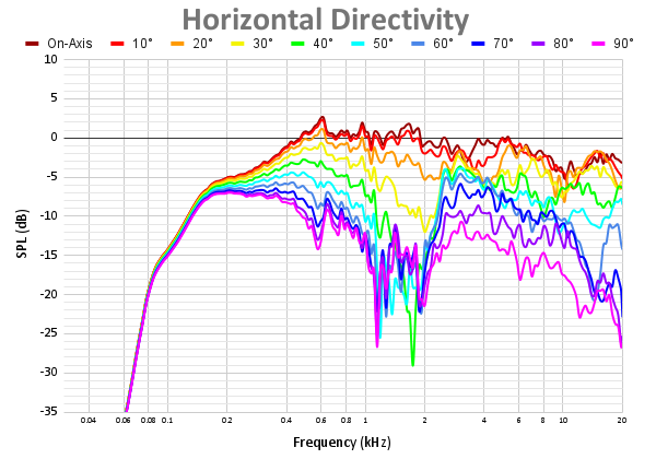 Horizontal Directivity 94.png