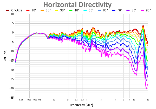 Horizontal Directivity 95.png