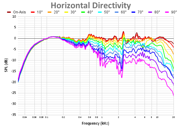 Horizontal Directivity 96.png