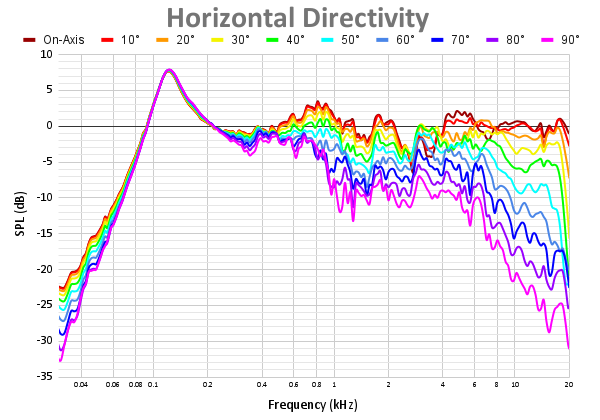 Horizontal Directivity 97.png