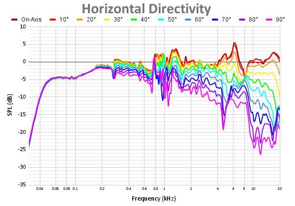 Horizontal Directivity 98.png