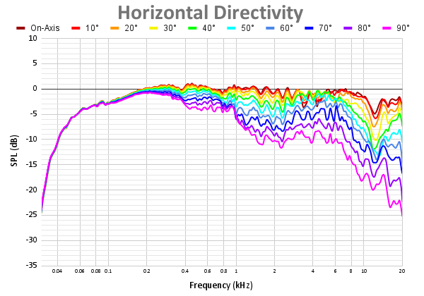 Horizontal Directivity 98.png