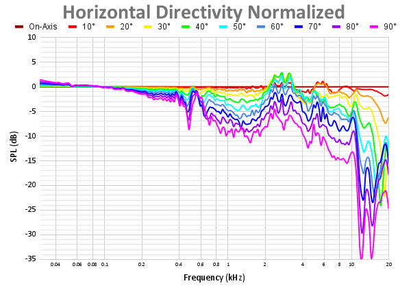 Horizontal Directivity Normalized 106.png