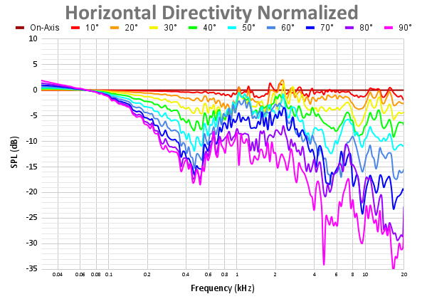 Horizontal Directivity Normalized-13.png