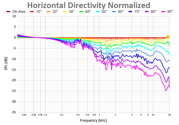 Horizontal Directivity Normalized 14.png