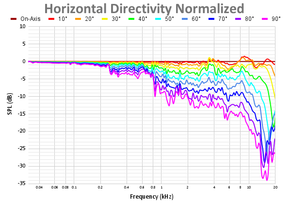 Horizontal Directivity Normalized-14.png
