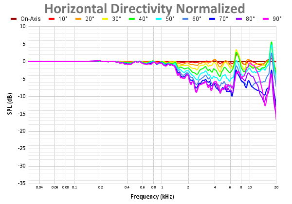 Horizontal Directivity Normalized-14.png