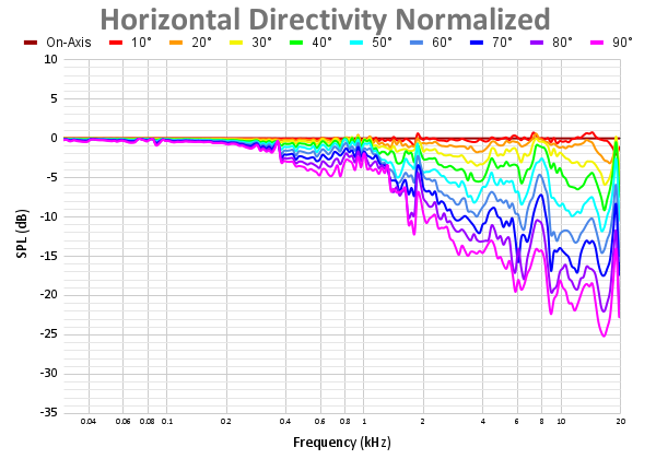 Horizontal Directivity Normalized-15.png