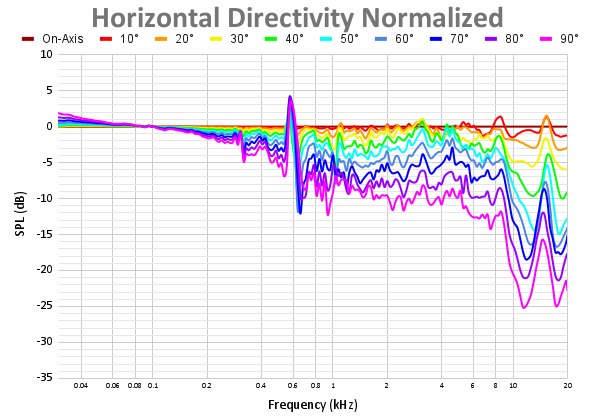 Horizontal Directivity Normalized-16.png