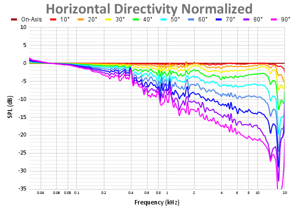 Horizontal Directivity Normalized-17.png