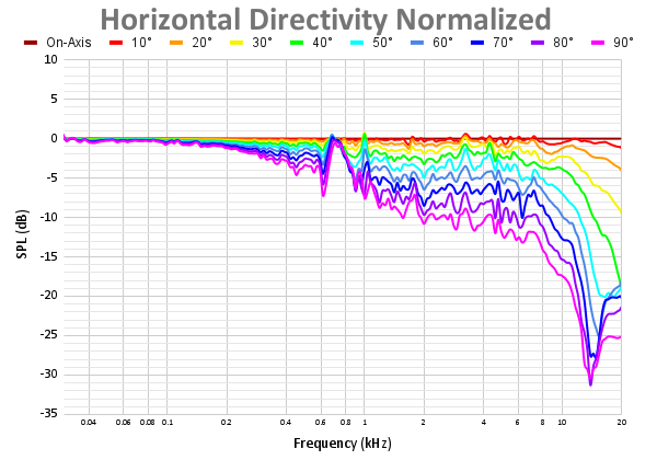 Horizontal Directivity Normalized-18.png