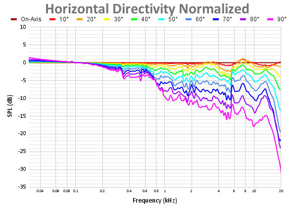 Horizontal Directivity Normalized-18.png