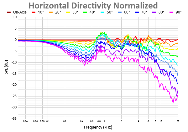 Horizontal Directivity Normalized 19.png