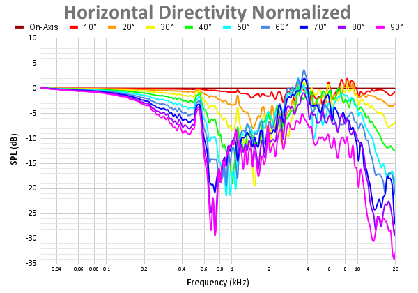 Horizontal Directivity Normalized-19.png