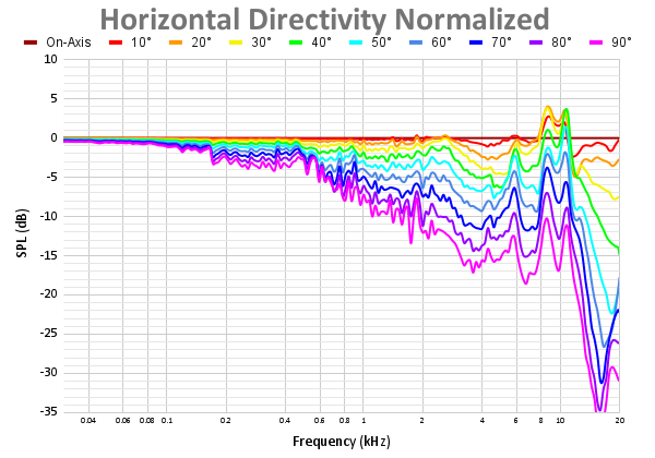 Horizontal Directivity Normalized-2.png