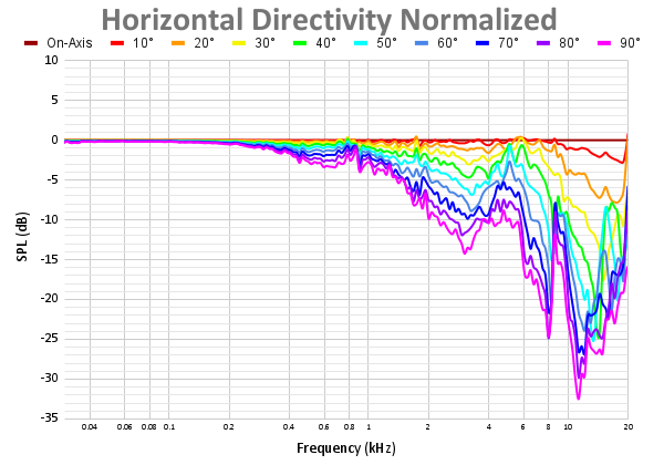 Horizontal Directivity Normalized 2.png