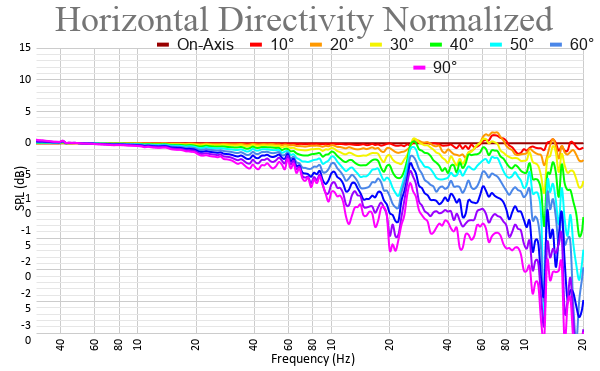 Horizontal Directivity Normalized (2).png