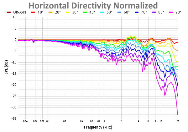 Horizontal Directivity Normalized-20.png