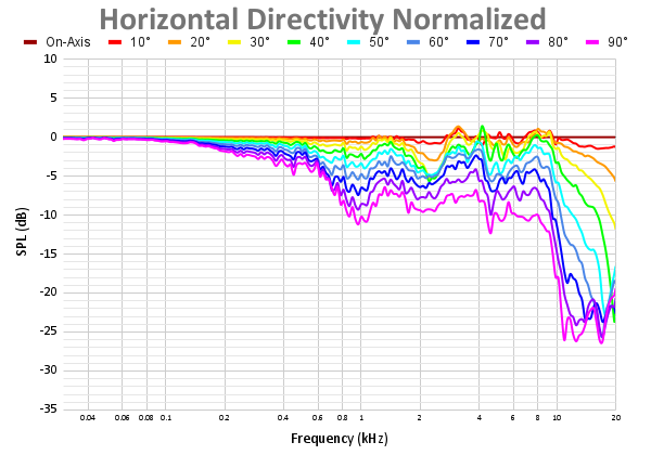 Horizontal Directivity Normalized-21.png