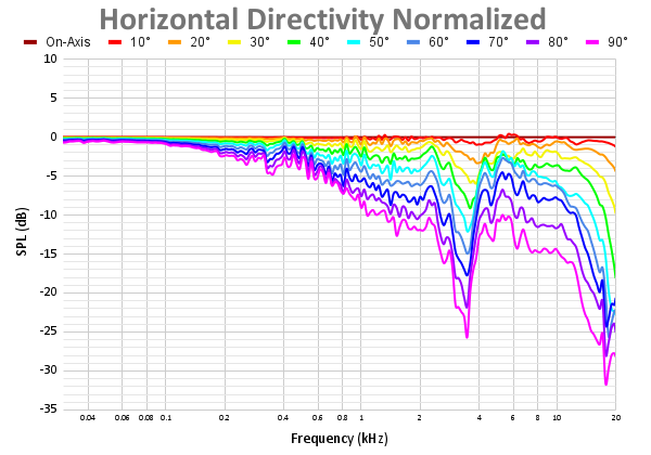 Horizontal Directivity Normalized-22.png