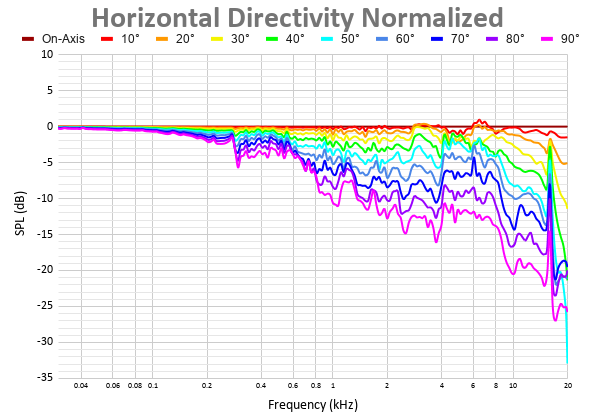 Horizontal Directivity Normalized 23.png