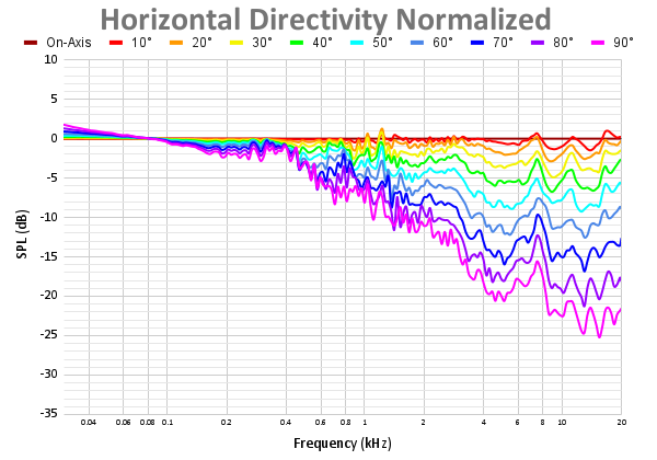 Horizontal Directivity Normalized-23.png