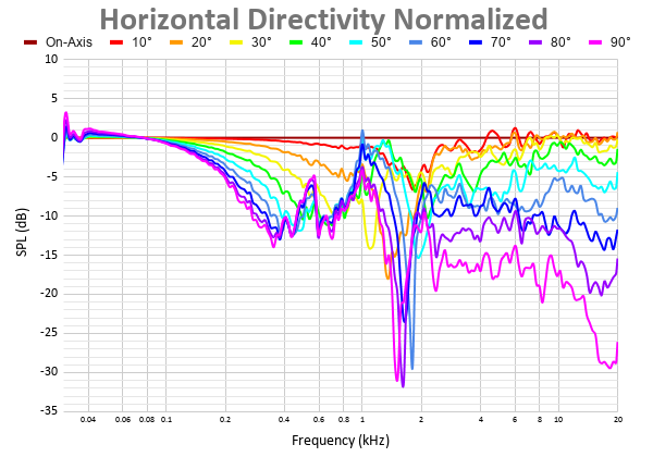 Horizontal Directivity Normalized 26.png