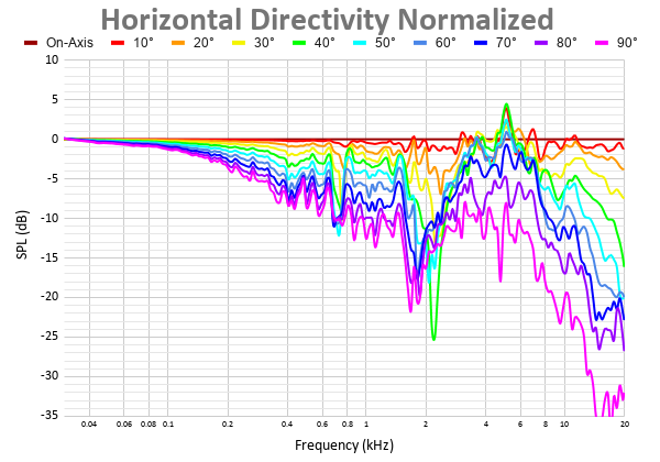 Horizontal Directivity Normalized 27.png