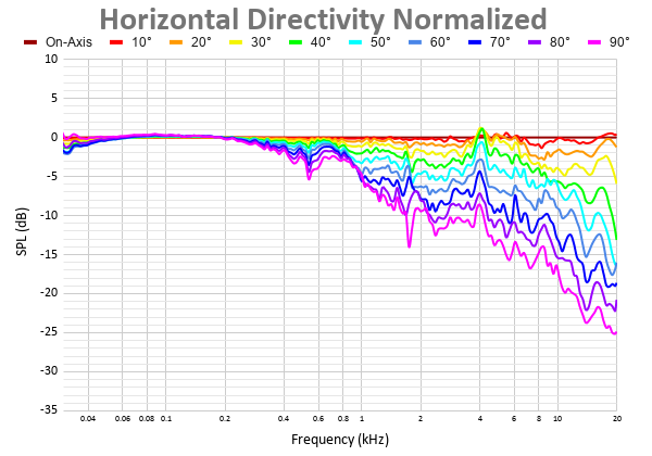 Horizontal Directivity Normalized 28.png