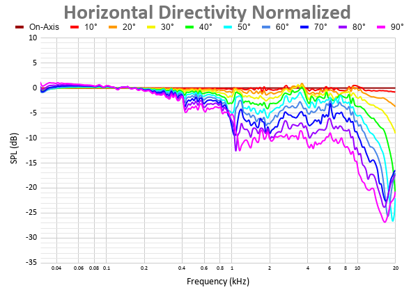 Horizontal Directivity Normalized 29.png